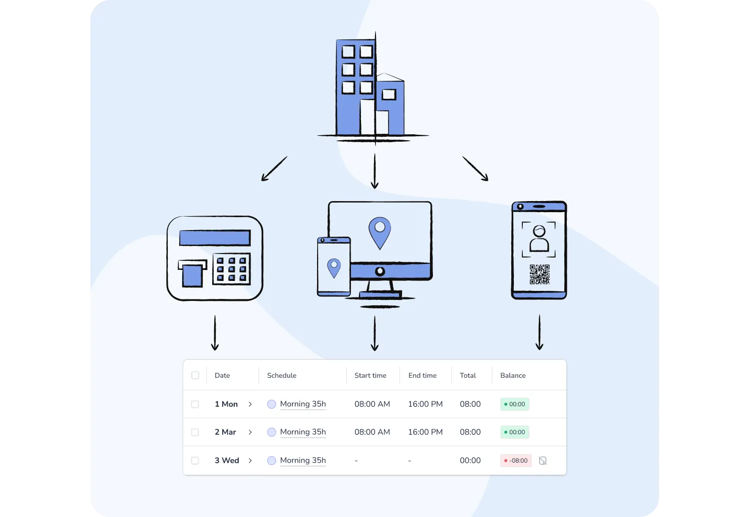 Time tracking software