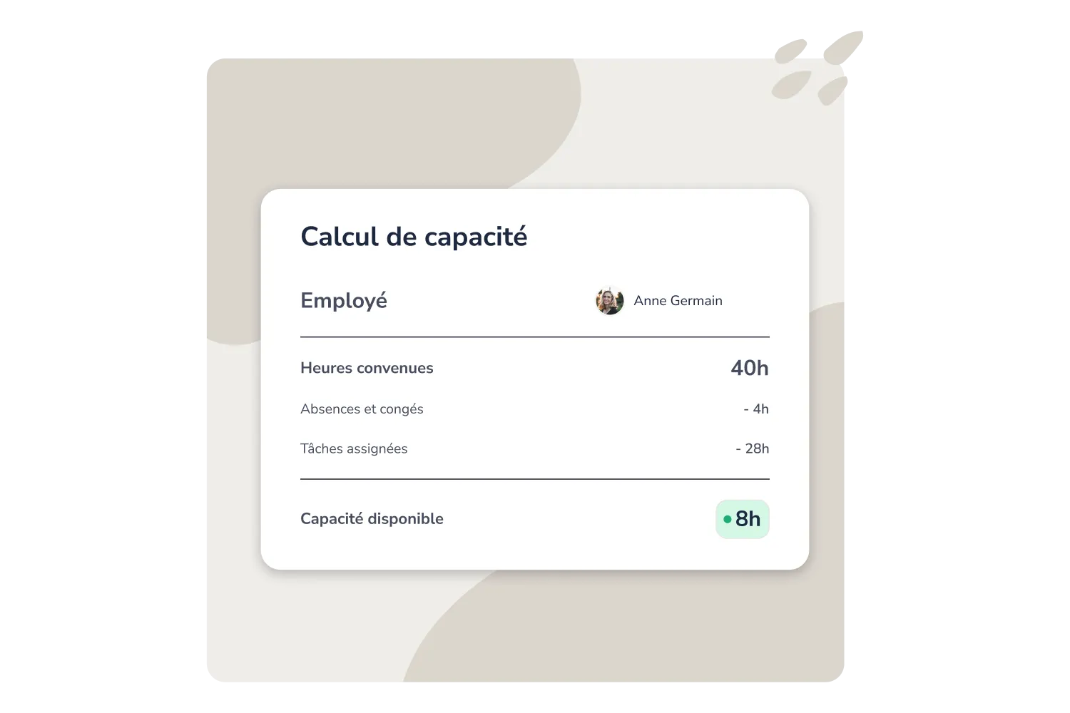 Calcul de la capacité réelle de l'équipe