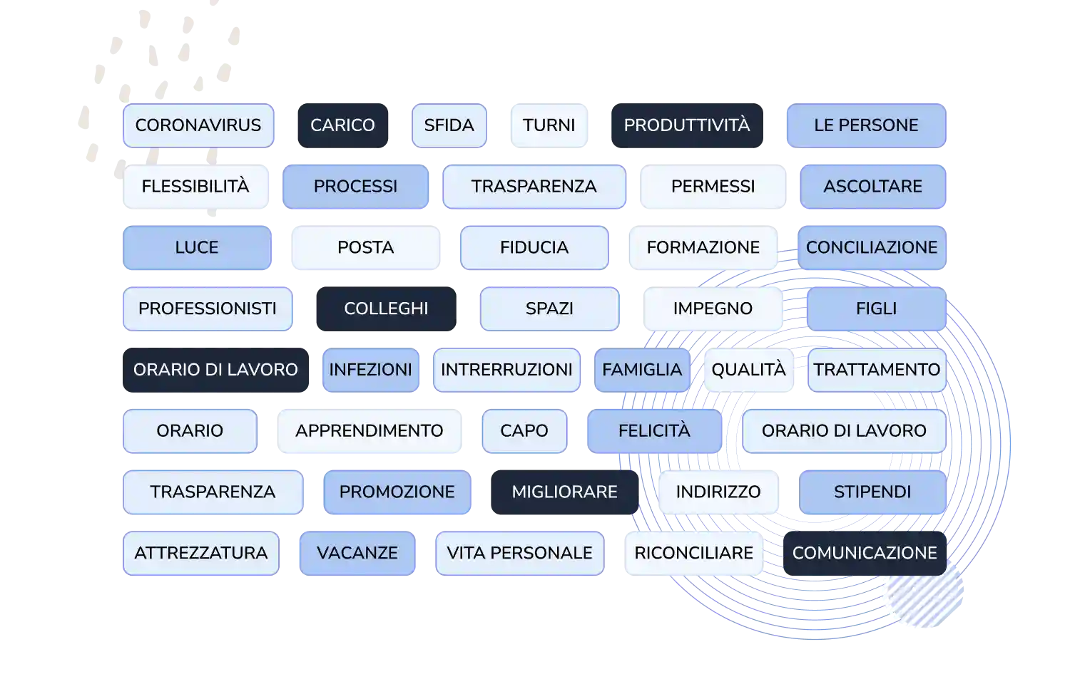 Controlla cambi ed elementi variabili delle buste paga