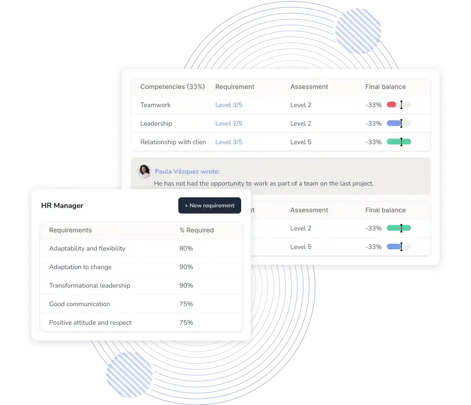 Competency-based performance management system