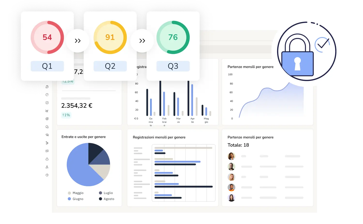 Employee net promoter score (eNPS)