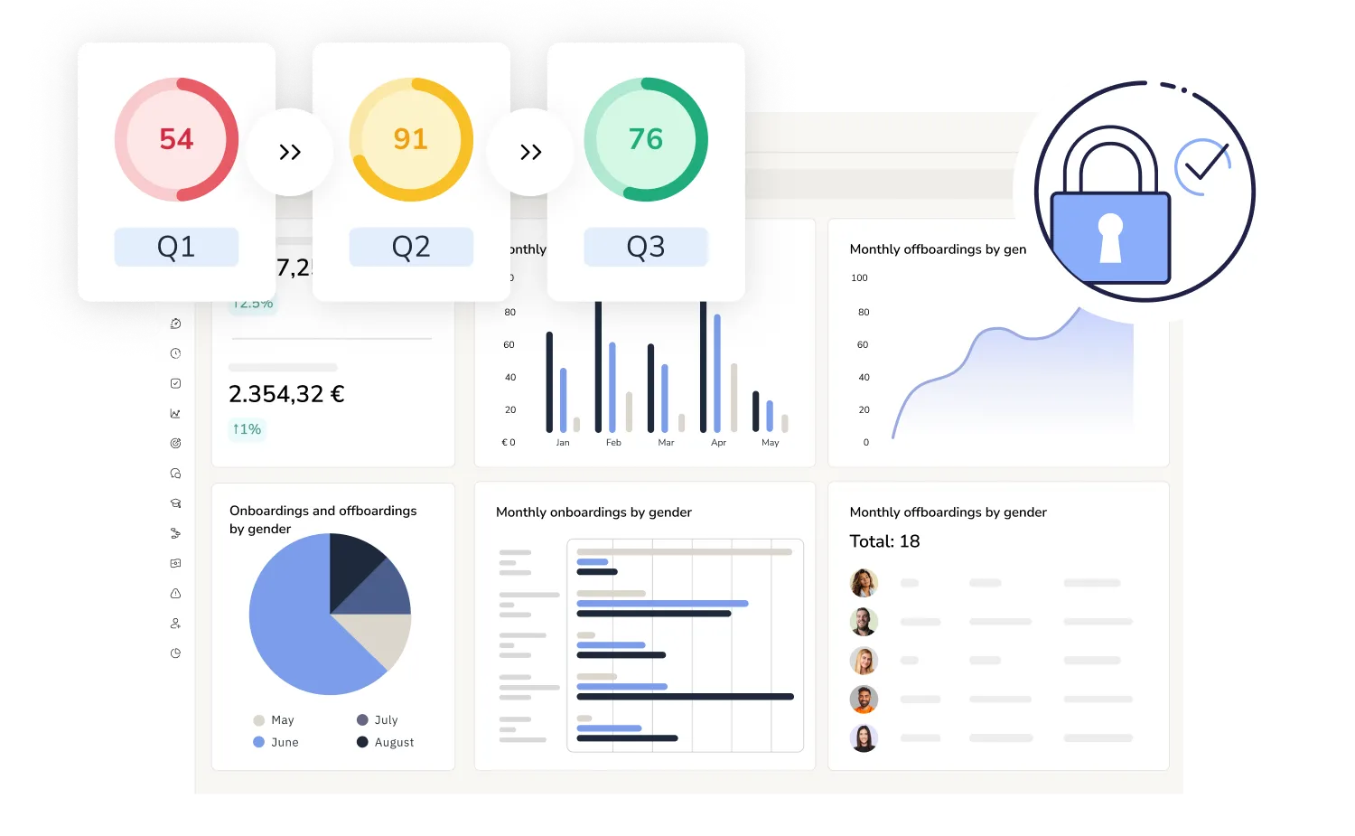 eNPS (Employee NET Promoter Score)