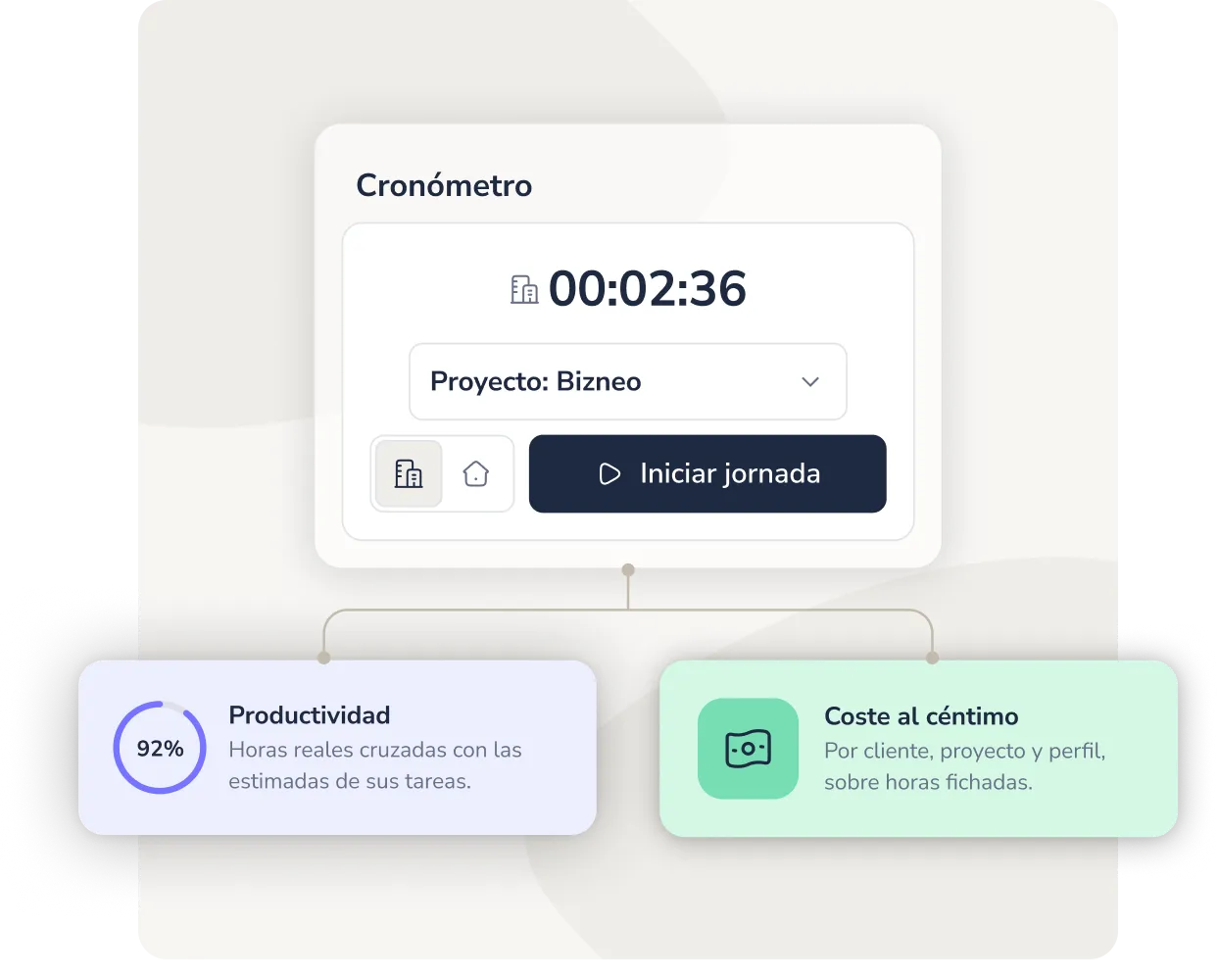 Control de horas y costes de proyectos