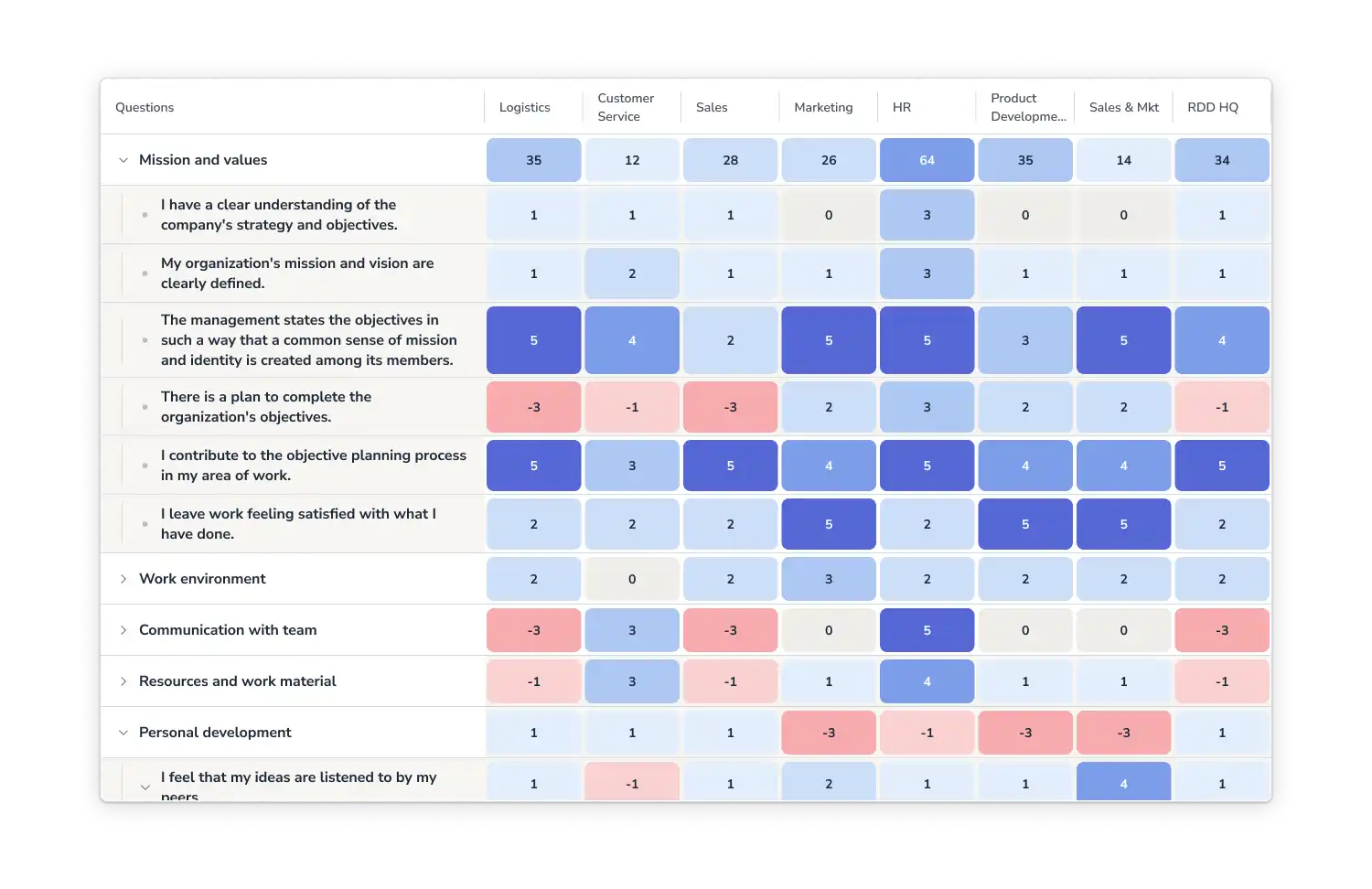 Online employee survey software