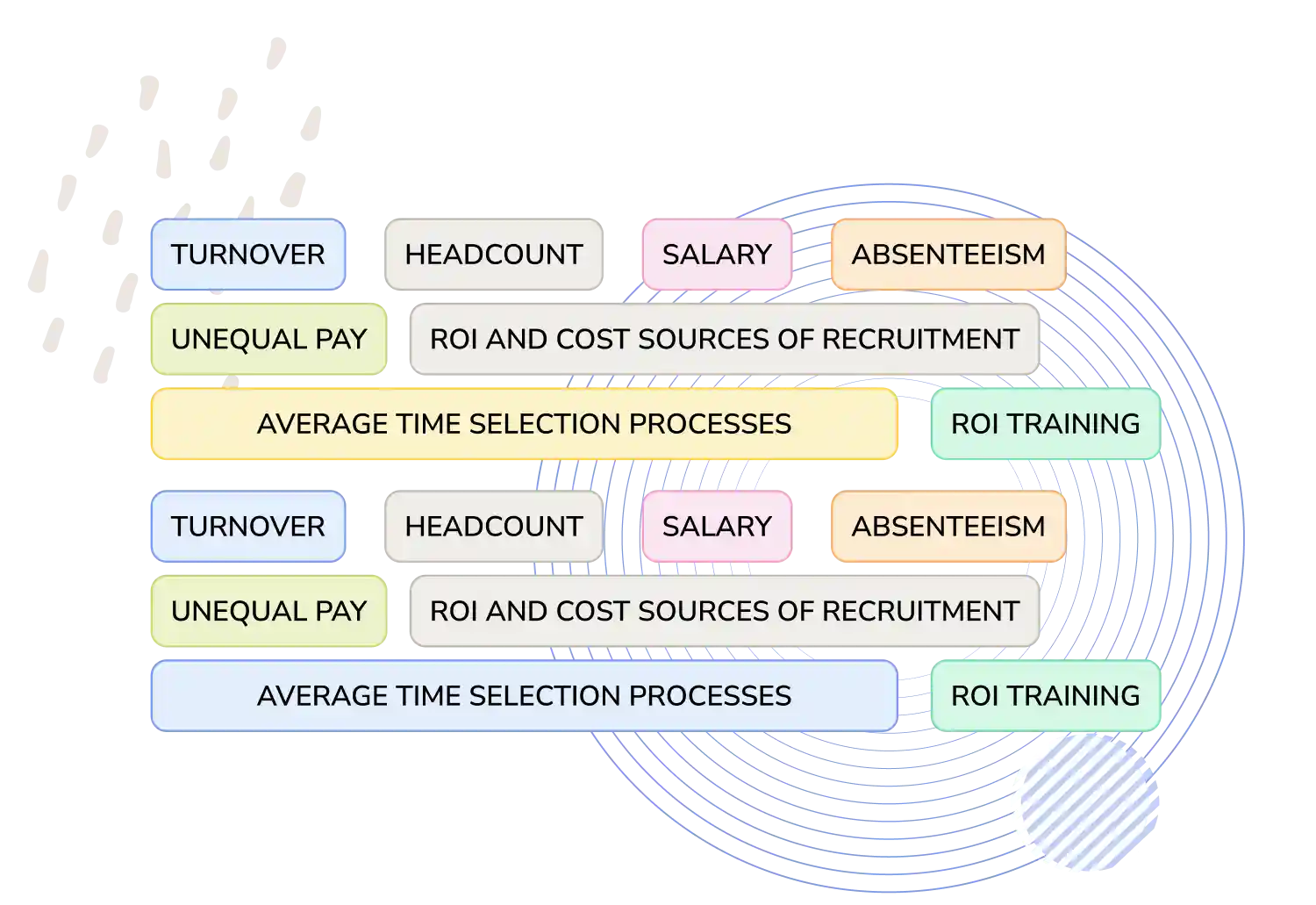 HR metrics