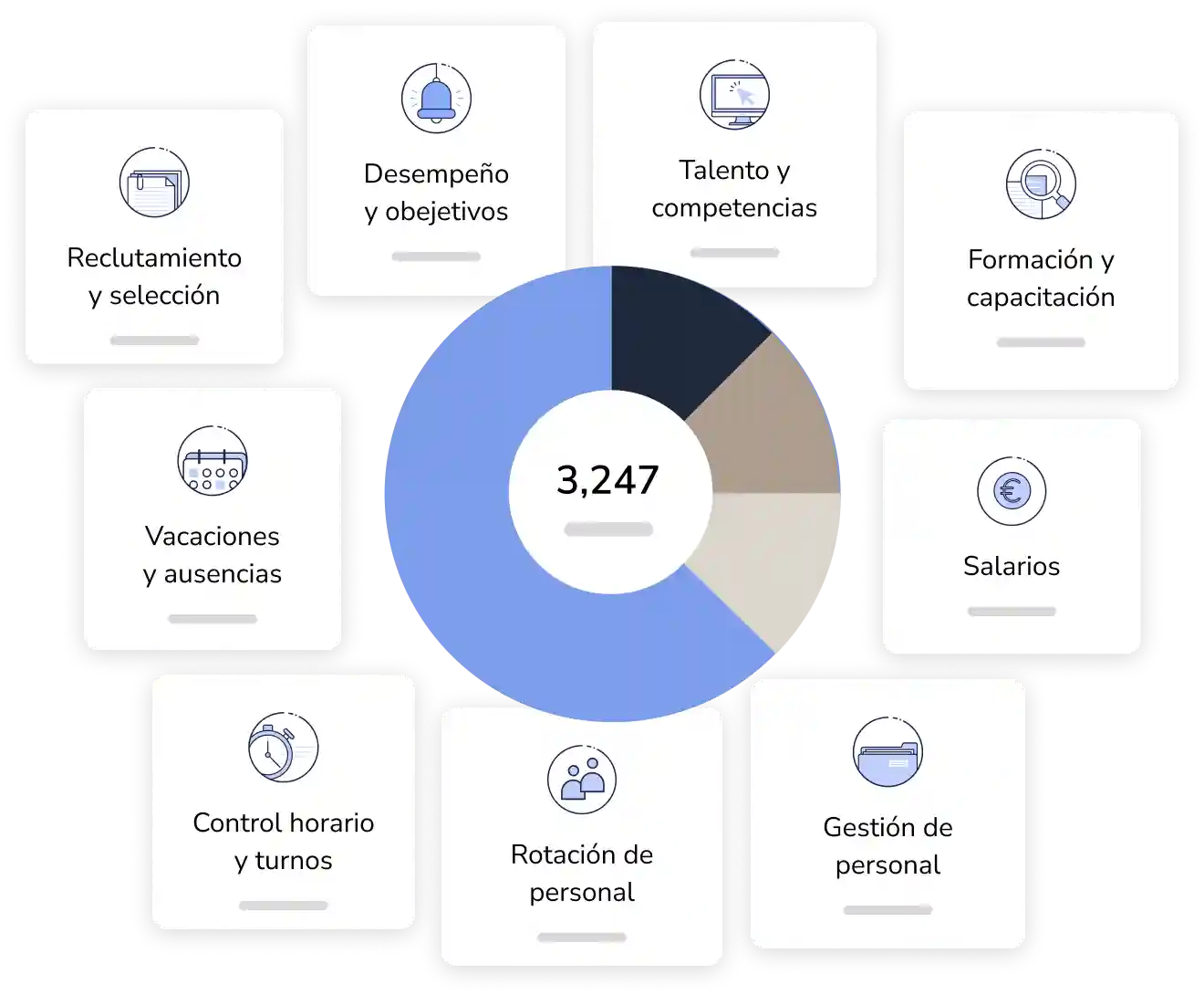 Informes de Recursos Humanos