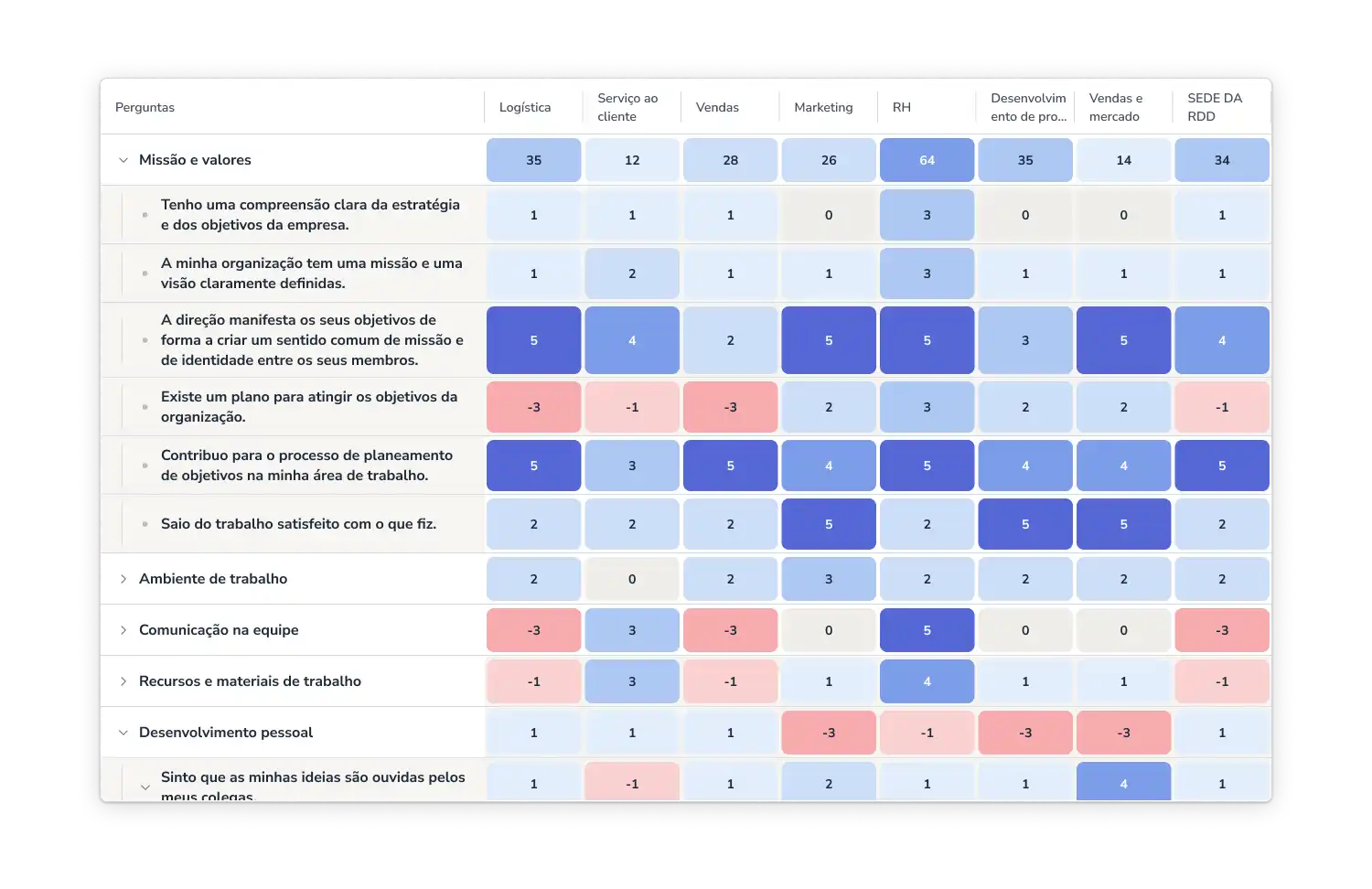 resultados da software pesquisa de clima organizacional