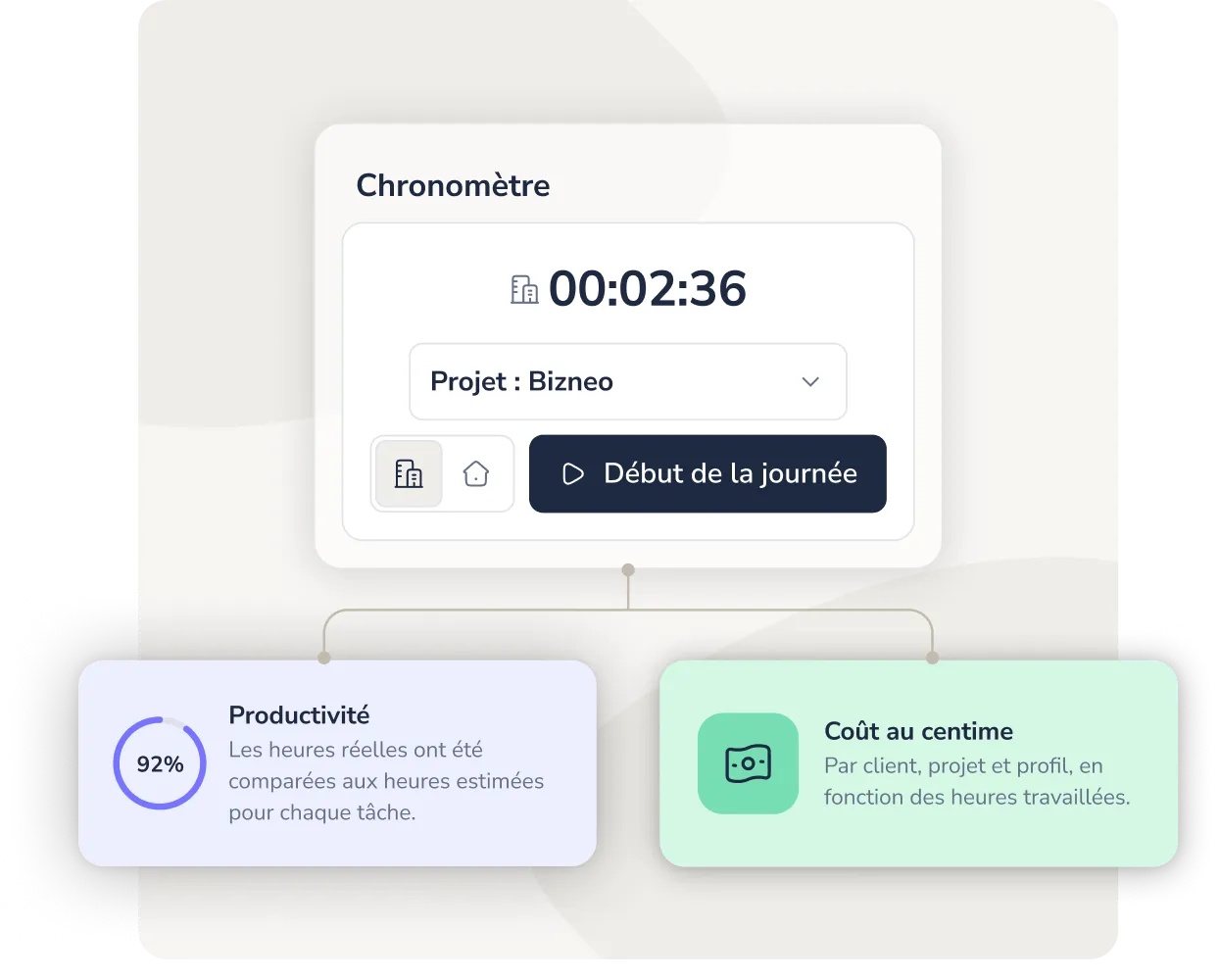Suivi des heures et coûts de projets