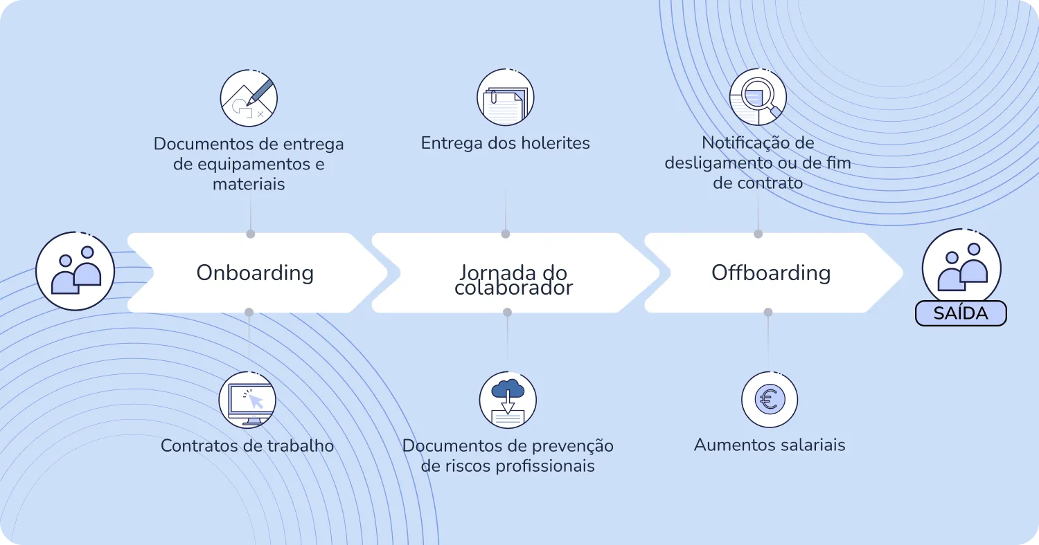 programa de gestão de documentos com assinatura digital