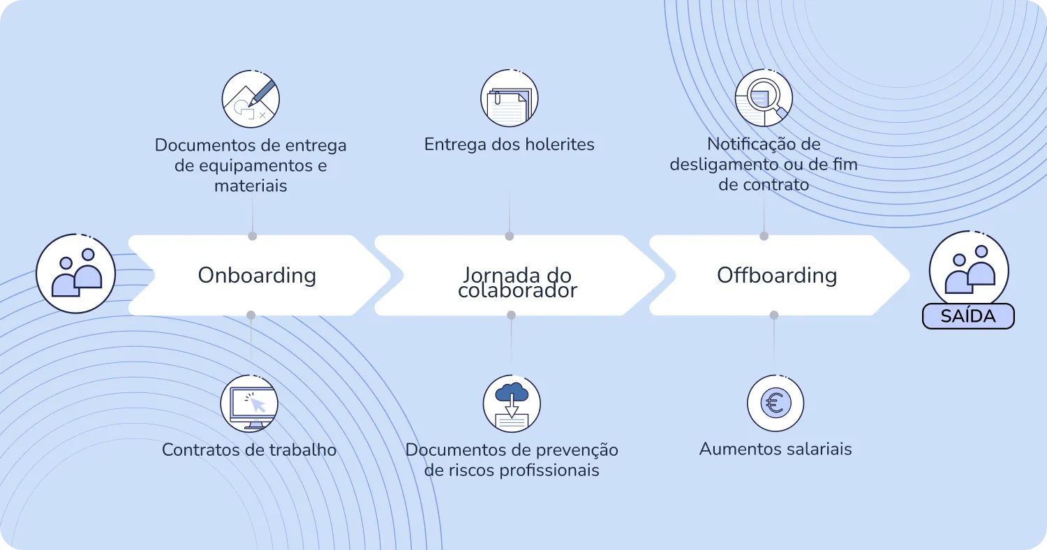 programa de gestão de documentos com assinatura digital