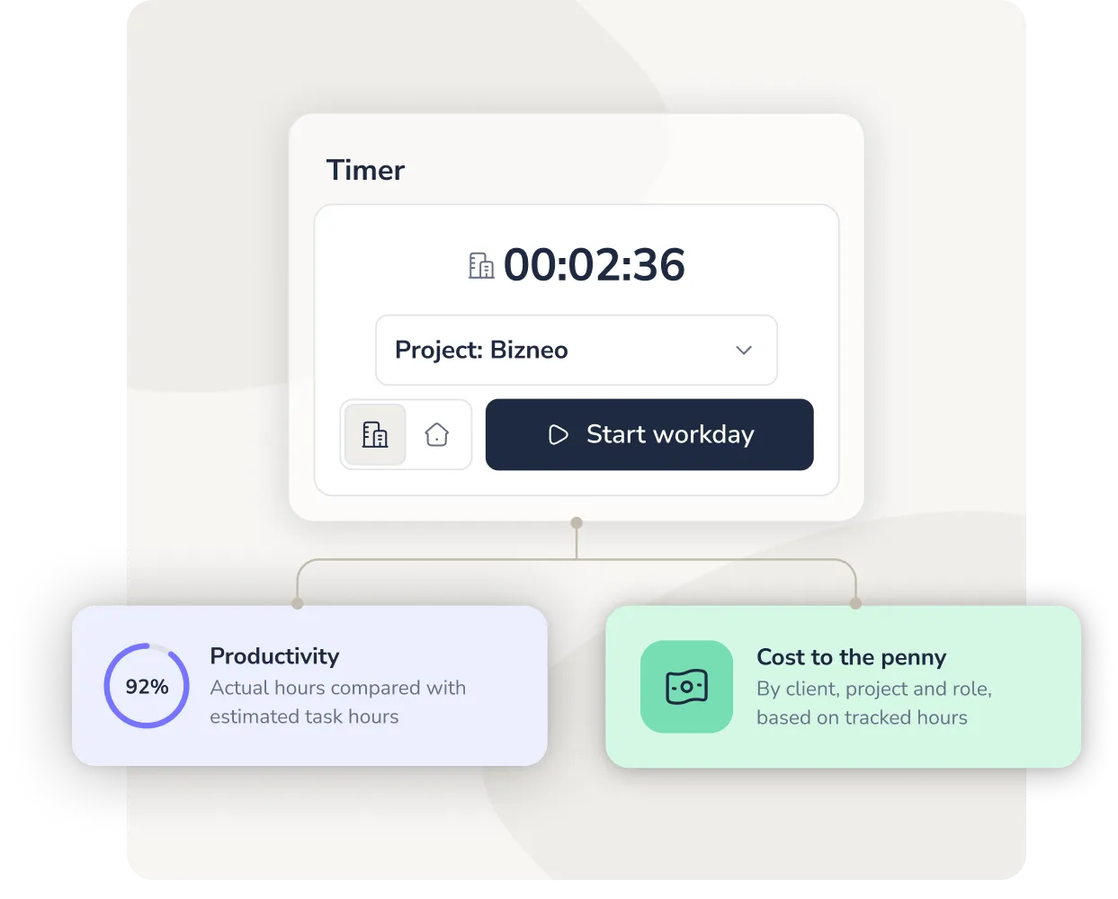 Project time tracking and cost control