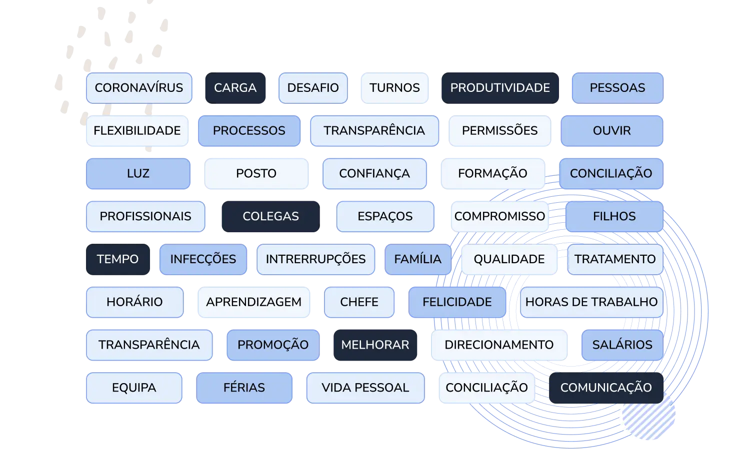 questionários de satisfação de funcionários