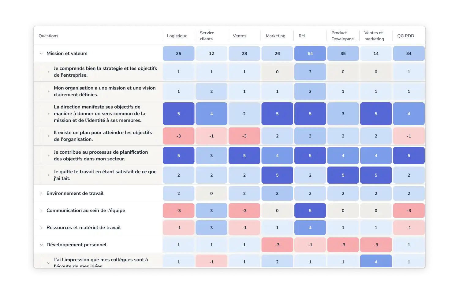 questionnaire climat social en entreprise