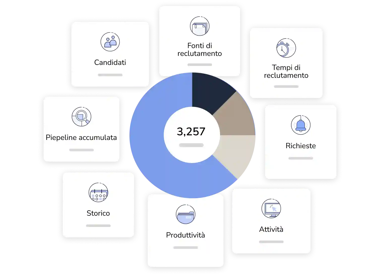 Report sulla ricerca e selezione