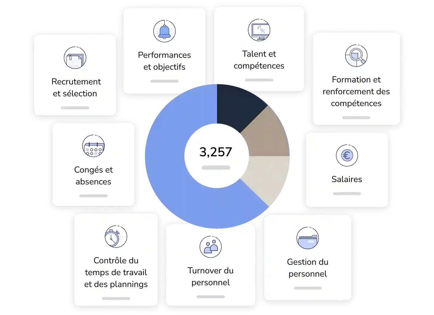 Rapports de ressources humaines