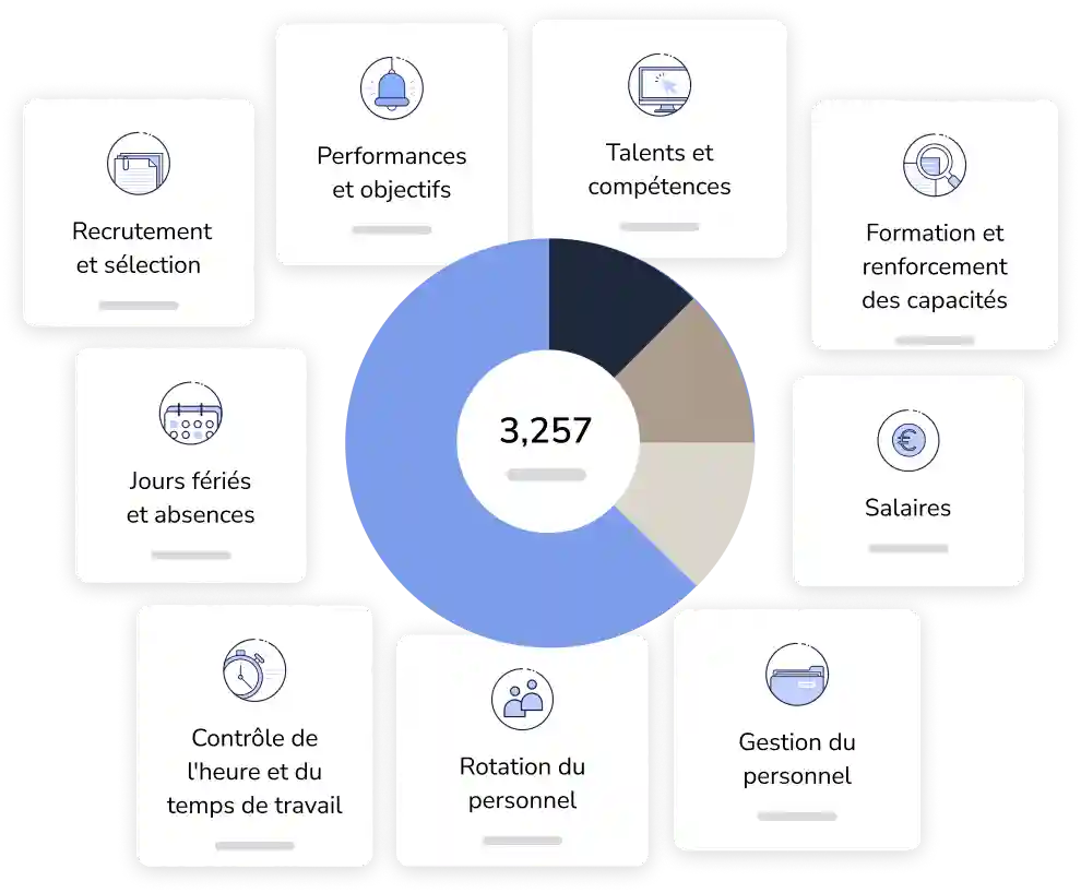 Rapports sur le recrutement et la sélection de personnel