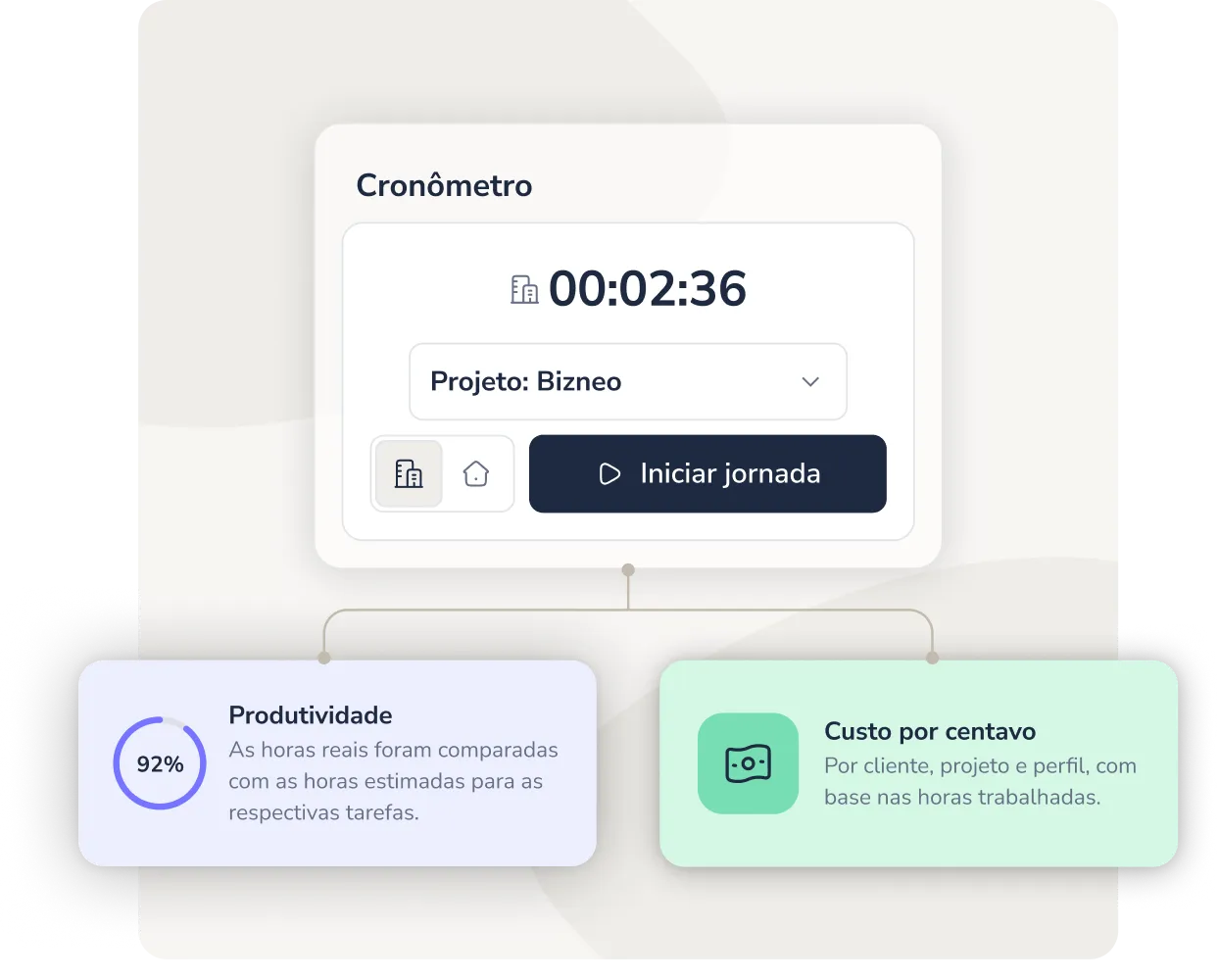 Controle de horas e custos de projetos