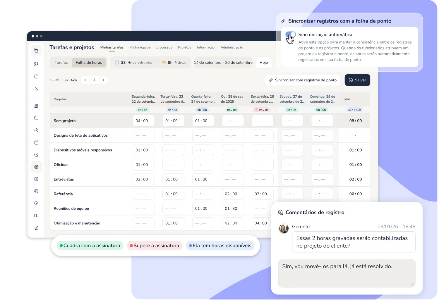 Relatório de produtividade da equipe