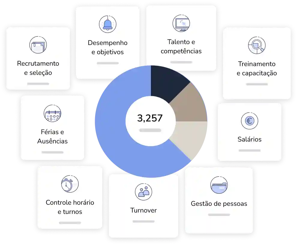 Relatórios de recrutamento e seleção