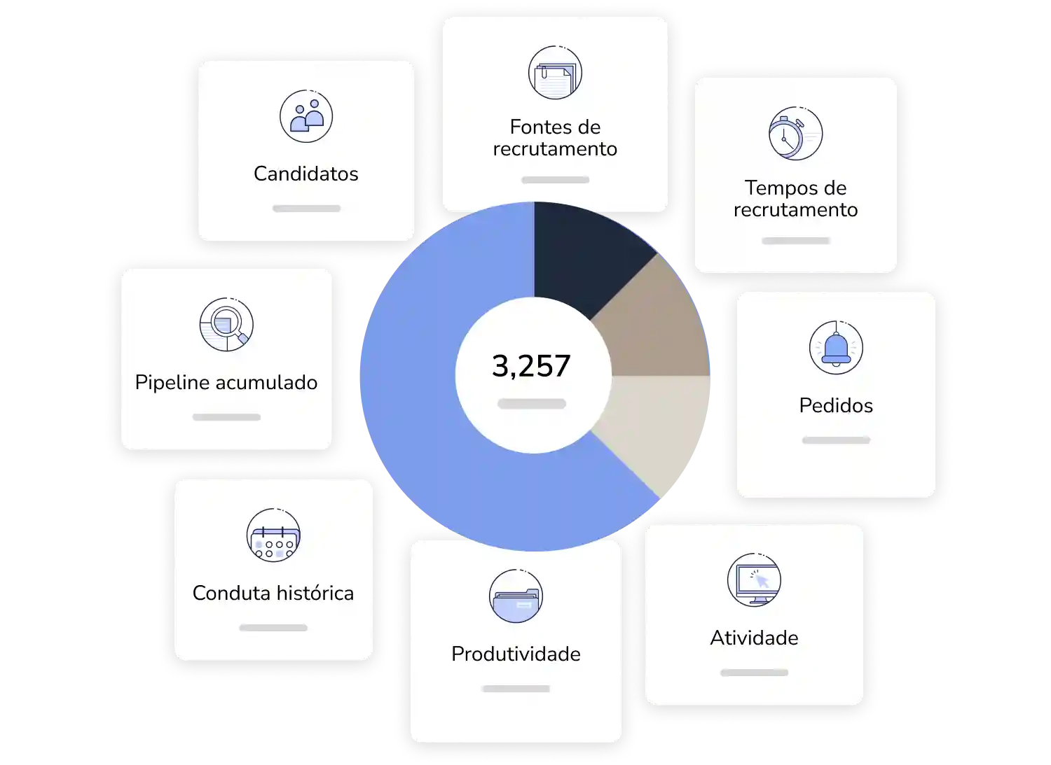 Relatórios de recrutamento e seleção