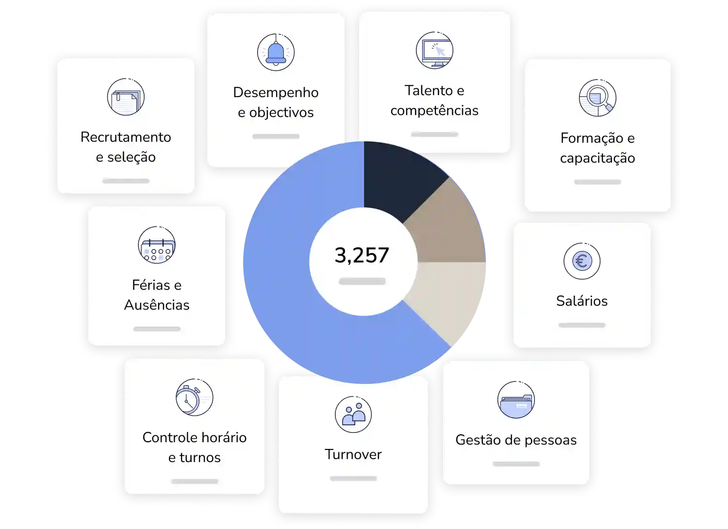 Relatórios de Recursos Humanos