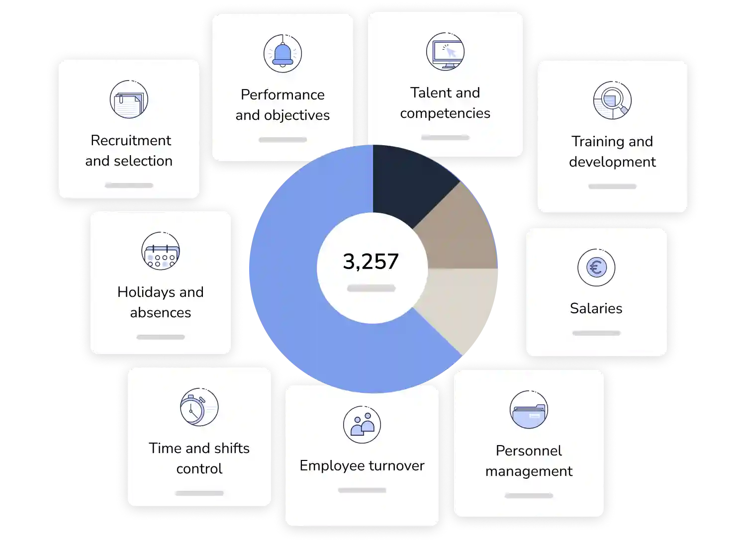 Human Resources reports