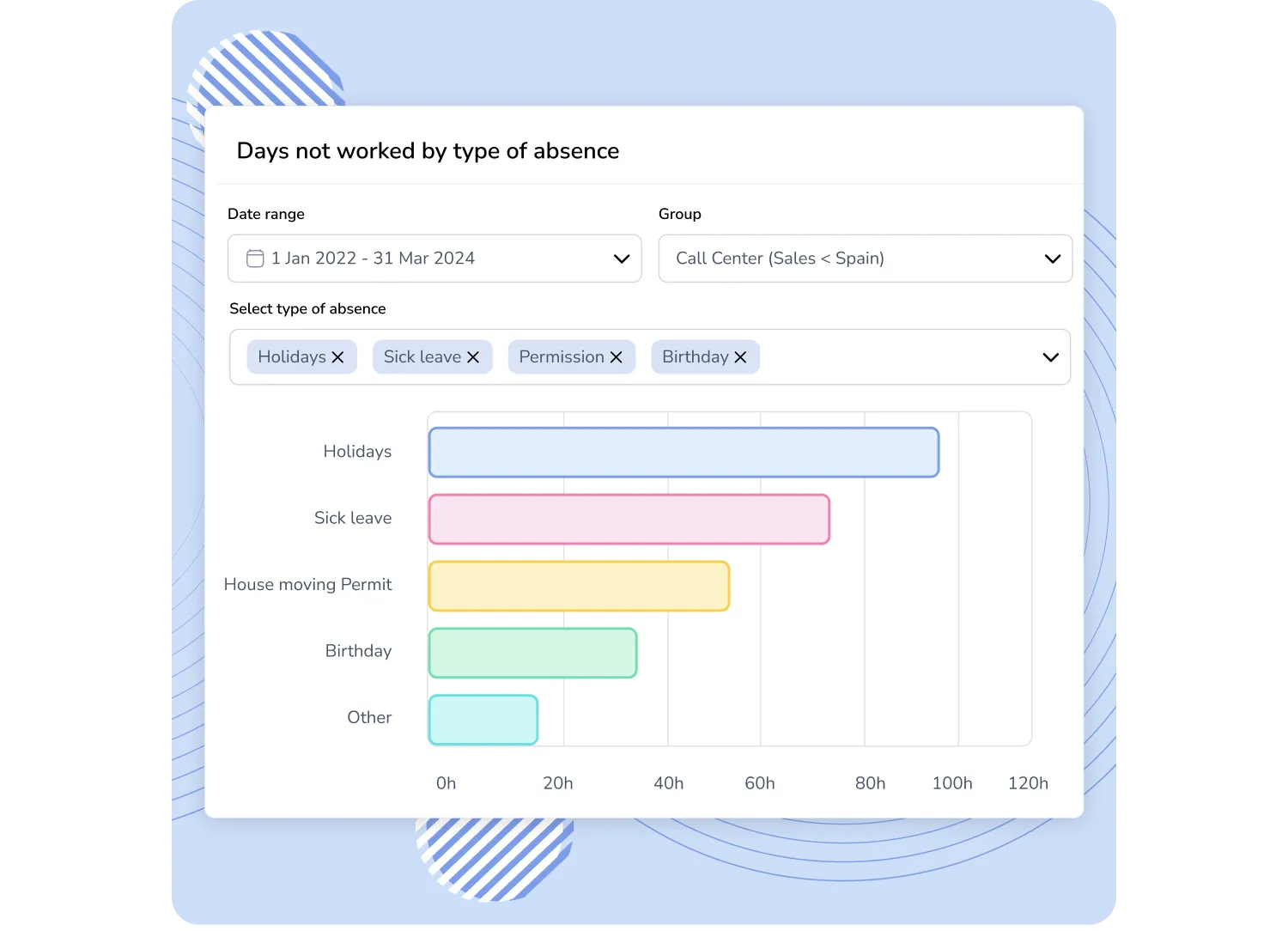 Absence management system