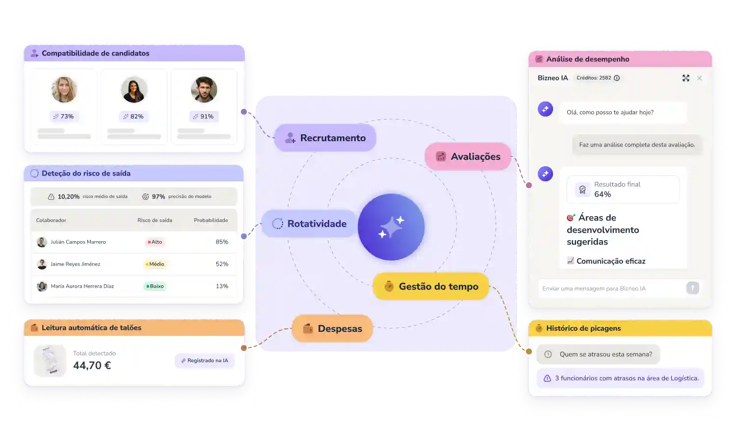 Software de Recursos Humanos com IA