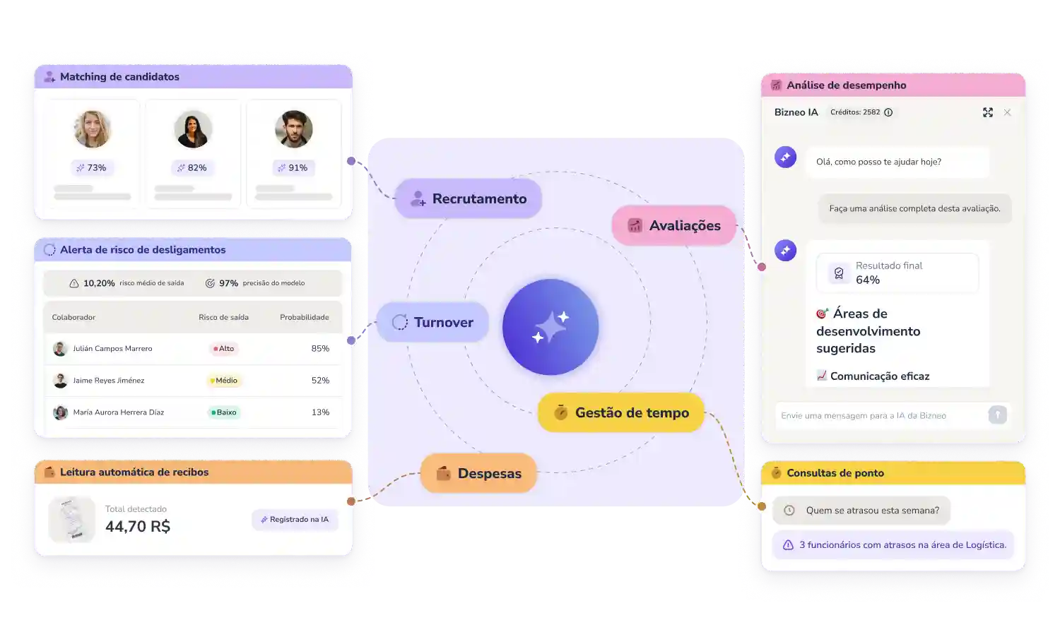 Software de RH com IA