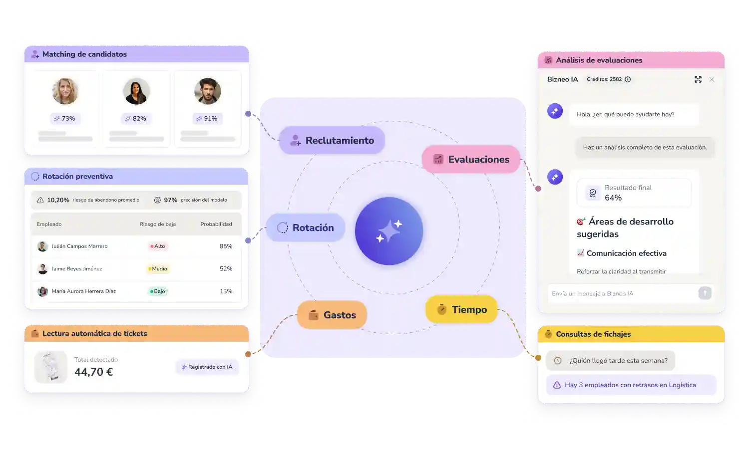 Software de Recursos Humanos con IA