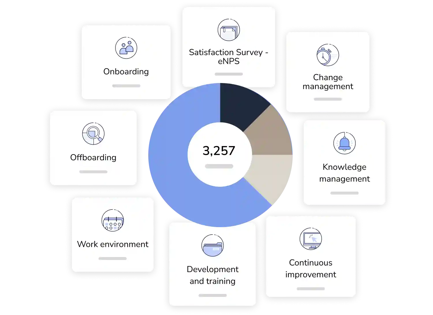 Employee engagement software